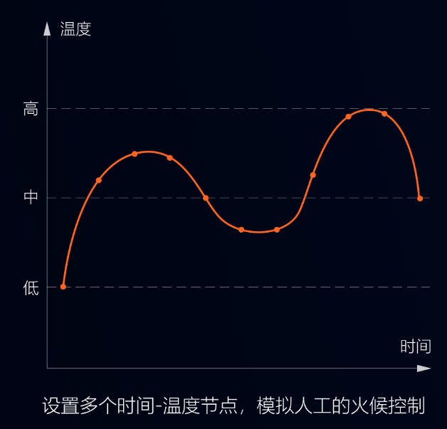 智能攪拌鍋，調餡、炒菜都能用，無菌化鮮食加工，認準環(huán)速專業(yè)廠家!